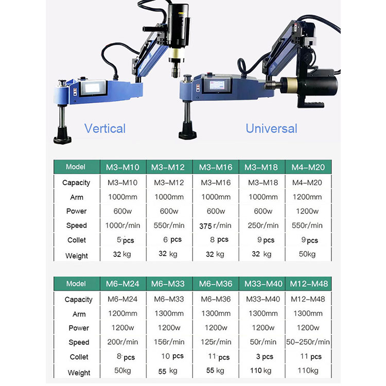 ماكينة تسنين أوتوماتيكية CNC ب - مراجعة Pipe Threading Machine وسعره