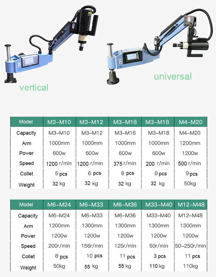 آلة للأنابيب المعدنية الحفر ال - مراجعة Pipe Threading Machine وسعره